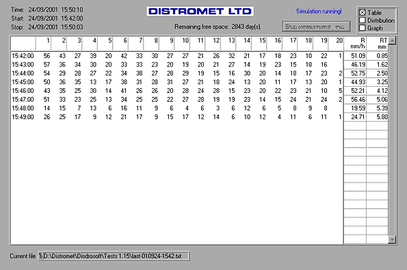 SAMPLE 1 OF DISPLAYS DURING MEASUREMENT with RD-80