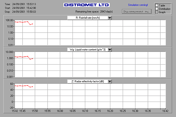 SAMPLE 2 OF DISPLAYS DURING MEASUREMENT with RD-80