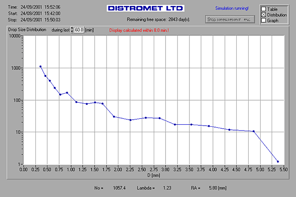 SAMPLE 3 OF DISPLAYS DURING MEASUREMENT with RD-80